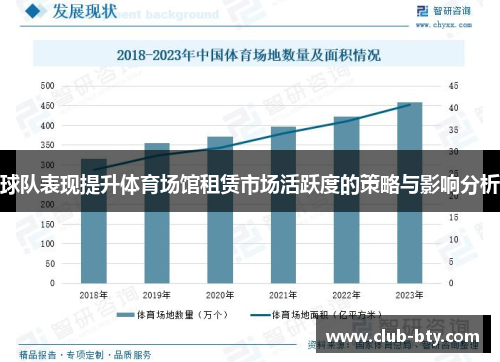 球队表现提升体育场馆租赁市场活跃度的策略与影响分析
