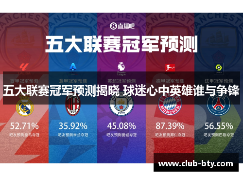 五大联赛冠军预测揭晓 球迷心中英雄谁与争锋