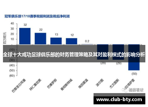 全球十大成功足球俱乐部的财务管理策略及其对盈利模式的影响分析