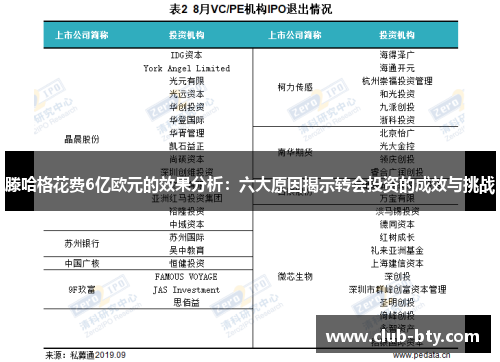 滕哈格花费6亿欧元的效果分析：六大原因揭示转会投资的成效与挑战